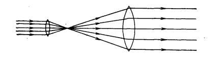 Beam divergence - stadopedia