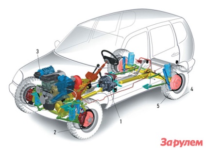 Consumul de combustibil cu apetit redus, site-ul despre Chevrolet niva (prima generatie chevrolet niva)