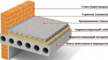 Dimensiunea blocului de beton gazos pentru partiții, construirea unei case