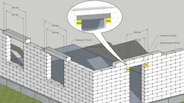 A levegőztetett beton blokk mérete a válaszfalhoz, ház építéséhez