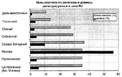 Реклама і інтернет - студопедія