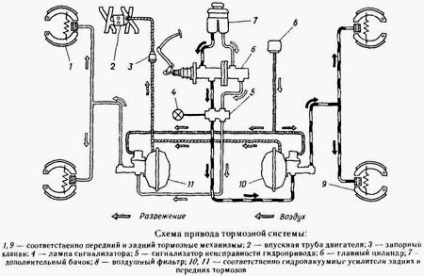 Repararea și funcționarea autovehiculului gaz-3307 cu ajutorul propriilor video și a ghidului pas cu pas