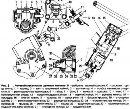 Repararea și funcționarea autovehiculului gaz-3307 cu ajutorul propriilor video și a ghidului pas cu pas