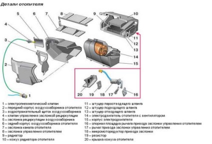 Reparația aragazului (clapa, ventilator) pe vaza 2110 - instrucțiuni video