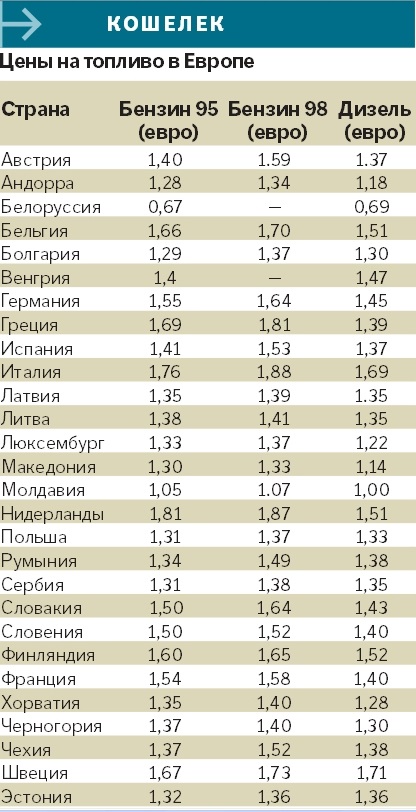 Rg a aflat cum să călătorească toată Europa cu mașina - ziarul rusesc