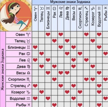 Найвірніші знаки зодіаку жінки і чоловіки по гороскопу, рейтинг вірності, чоловіча правда