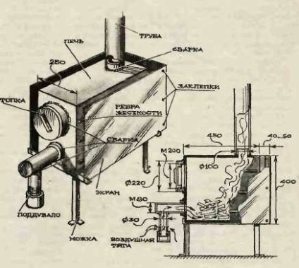 Cazane de încălzire auto-făcute cu propriile mâini pentru încălzirea casei, planurile sunt un lucru ușor de făcut