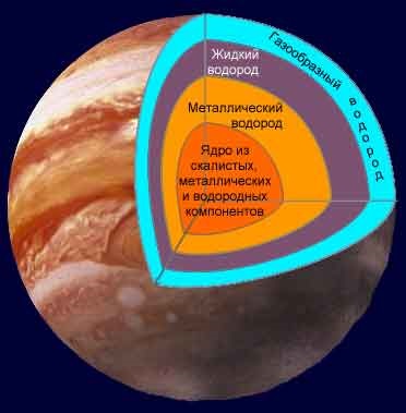 Cele mai interesante despre planeta Jupiter