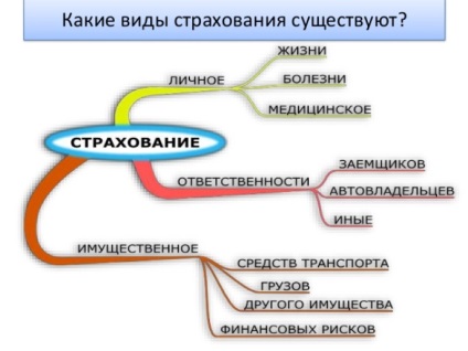 Sberbank Asigurări de returnare a asigurărilor, încetarea contractului