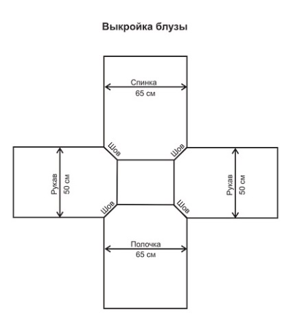 Coaseți o modelare țărănească de bluză, idei