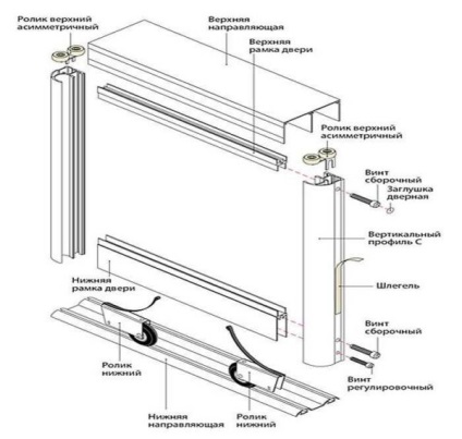 Closet pe balcon sau loggia cu propriile mâini built-in, colț, fotografie