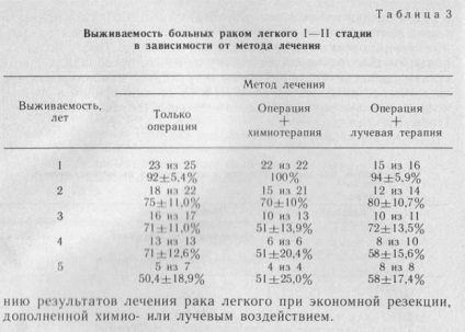 Cât de mult trăiesc cu cancer pulmonar, supraviețuirea cancerului