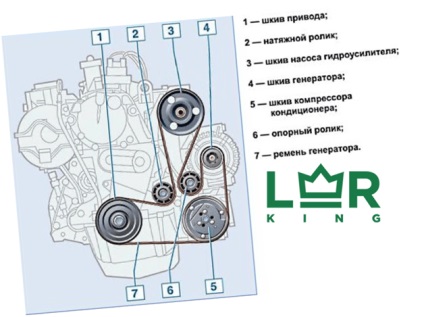 Demontarea și instalarea generatorului pe platforma Freelander 2, Land Rover