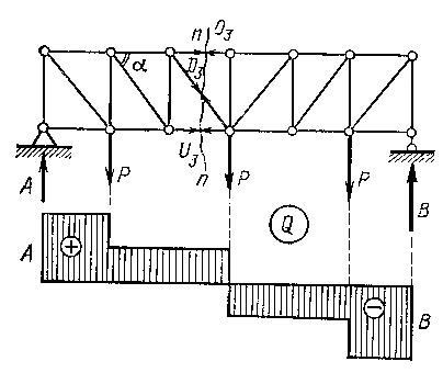 Módszer nyomaték pont