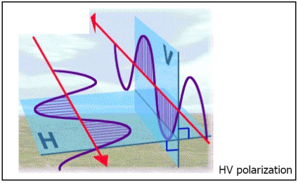 A modern radarrendszerek, geomatika összehasonlító felmérése