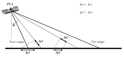 Studiu comparativ al sistemelor moderne de radar, geomatică