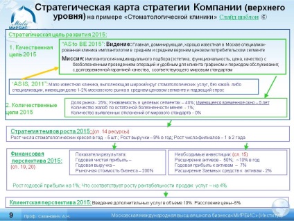 Harta strategică strategică a companiei (nivel superior) prin exemplul 116465-9