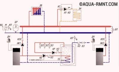 Schema instalării și montării conductelor de încălzire indirectă a unității