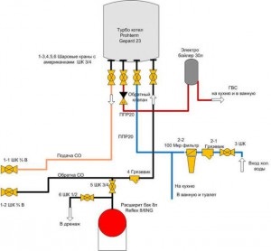 Schema de legare a cazanului cu gaz dublu este simplă și are un cazan