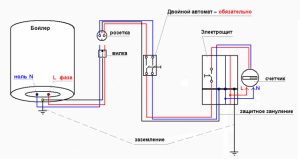 Schema de legare a cazanului cu gaz dublu este simplă și are un cazan