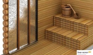 Izolarea termică pentru saună și saună - alegere și aplicație!