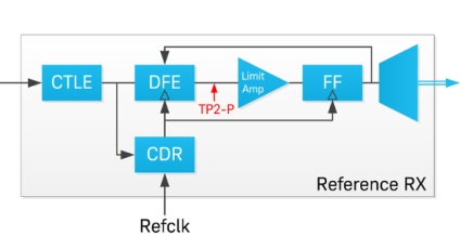 Testarea receptoarelor pci express ale diferitelor comunități n, keyight