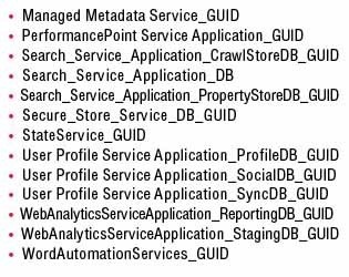 Baza de date de întreținere în sharepoint, windows it pro