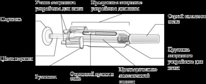 Procedura de injectare a aranesp în seringi preumplute sau