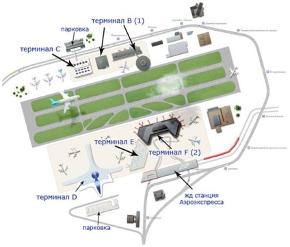 Sheremetyevo repülőtér közlekedési infrastruktúrája