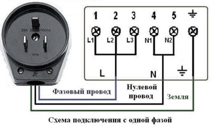 Háromfázisú és egyfázisú hálózatok - hasonlóságok és különbségek