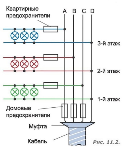 Háromfázisú és egyfázisú hálózatok - hasonlóságok és különbségek