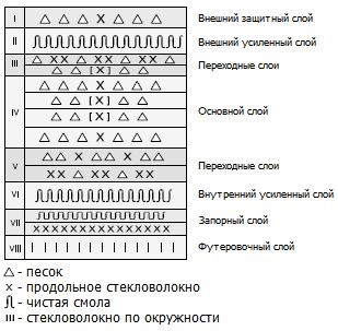 Tevi din fibra de sticla (grp)