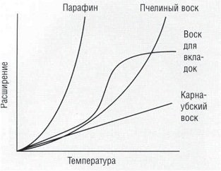 Materiale pentru amprente solide