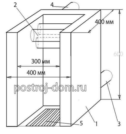 Cazane pe combustibil solid cu mâinile proprii din cărămizi și metal