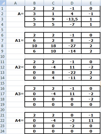 Învățați să programați