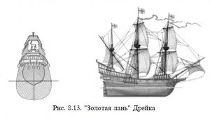 Consolidarea Olandei și Angliei ca puteri maritime