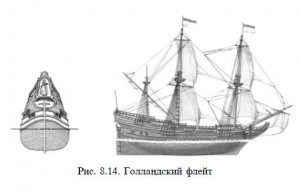 Consolidarea Olandei și Angliei ca puteri maritime