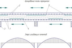 Consolidarea pardoselilor din lemn, beton armat, nervurat și cuie