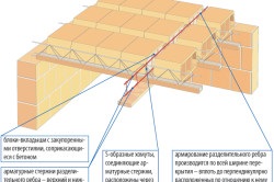 Укрепване на дървени подове, армиран бетон, оребрени и Клайн