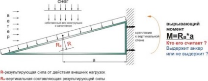 Instalarea de acoperiș pe balconul ultimului etaj, enciclopedia de construcție youspec