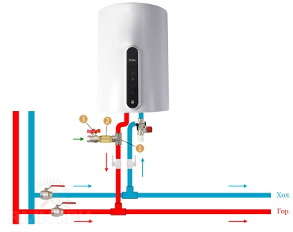 Instalarea încălzitorului de apă de stocare și a diagramei sale de conducte