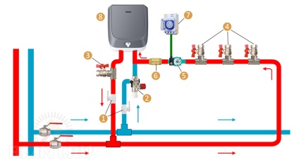 Instalarea încălzitorului de apă de stocare și a diagramei sale de conducte