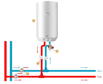 Instalarea încălzitorului de apă de stocare și a diagramei sale de conducte