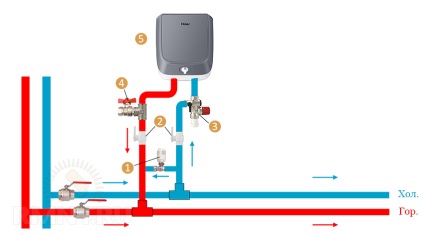 Instalarea încălzitorului de apă de stocare și a diagramei sale de conducte