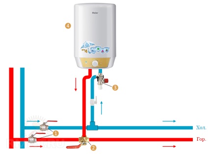 Instalarea încălzitorului de apă de stocare și a diagramei sale de conducte