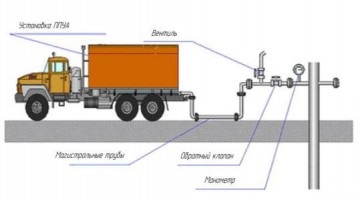 Instalare comercială cu abur mobil ppoa-1600