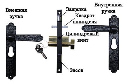 Instalarea de încuietori pe ușa metalică a modelului și a selecției, unelte, instrucțiuni de instalare