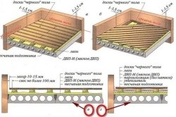 Dispozitivul unei podele din lemn conectează regulile generale, circuitele (o fotografie și un videoclip)