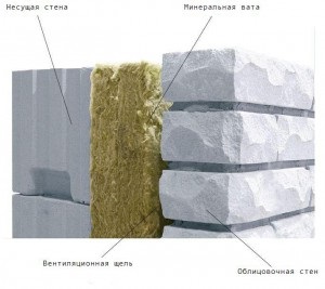 Izolarea termică a pereților băii de spumă din blocuri de spumă