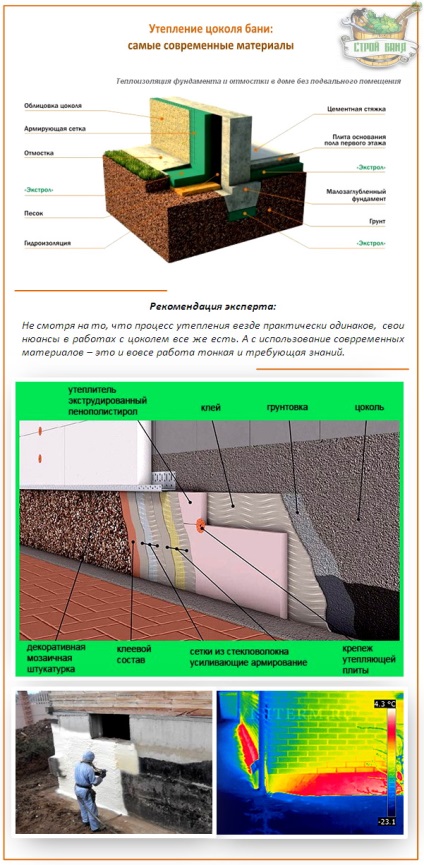 Încălzirea plinthului din interior și din exterior cu propriile mâini, metode tehnologice